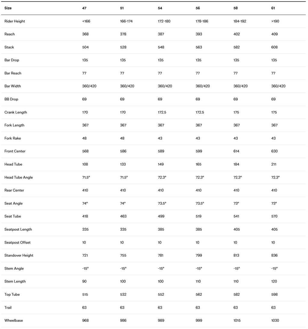 BMC Teammachine R 01 One