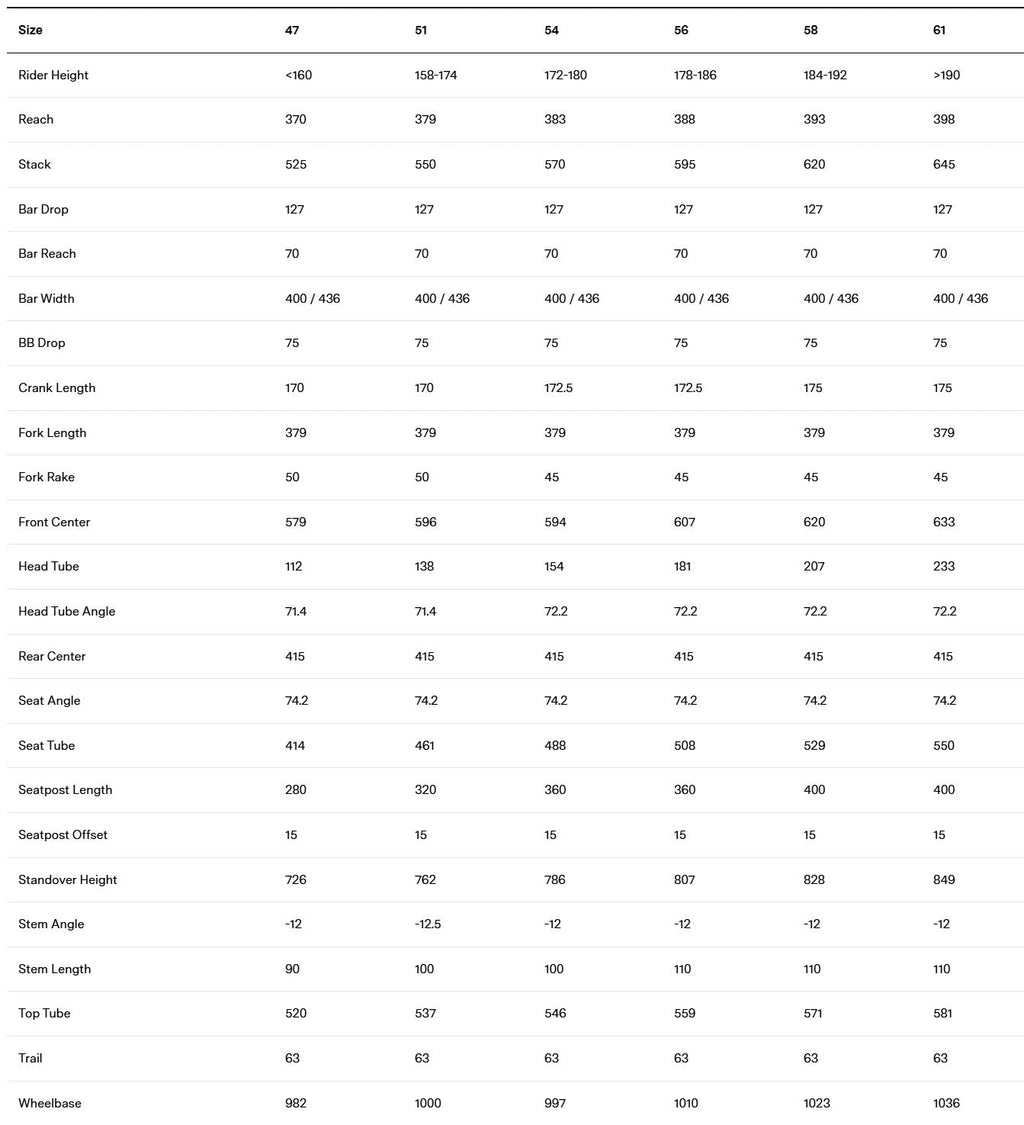 BMC Roadmachine 01 One