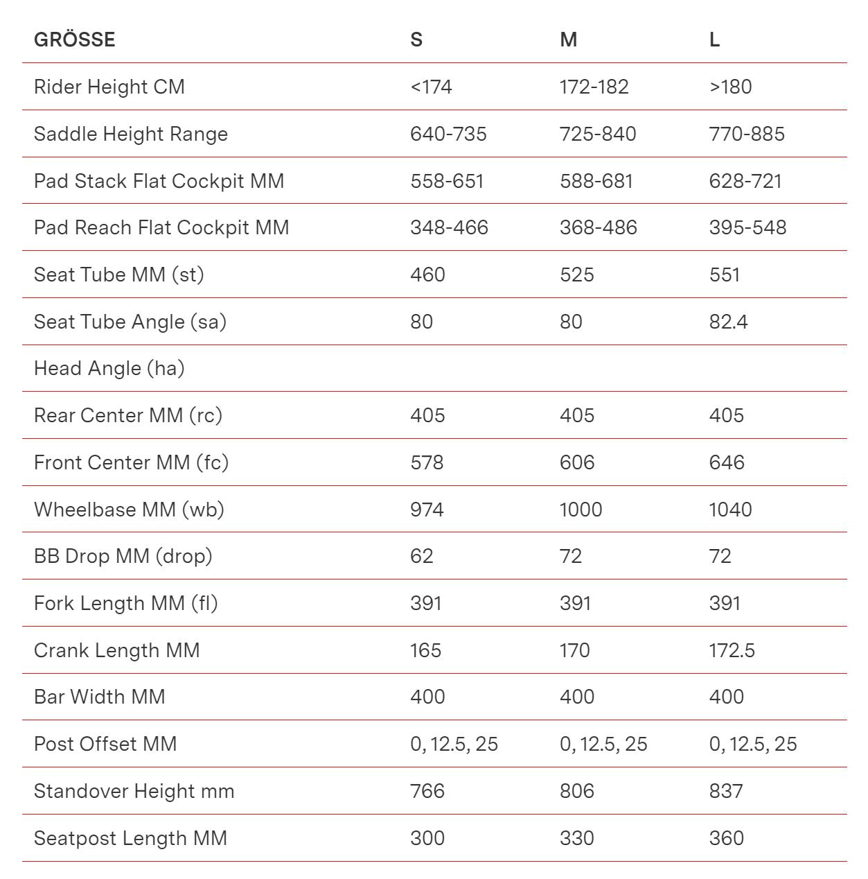 BMC Speedmachine 01 MOD V1 | Size: S, M