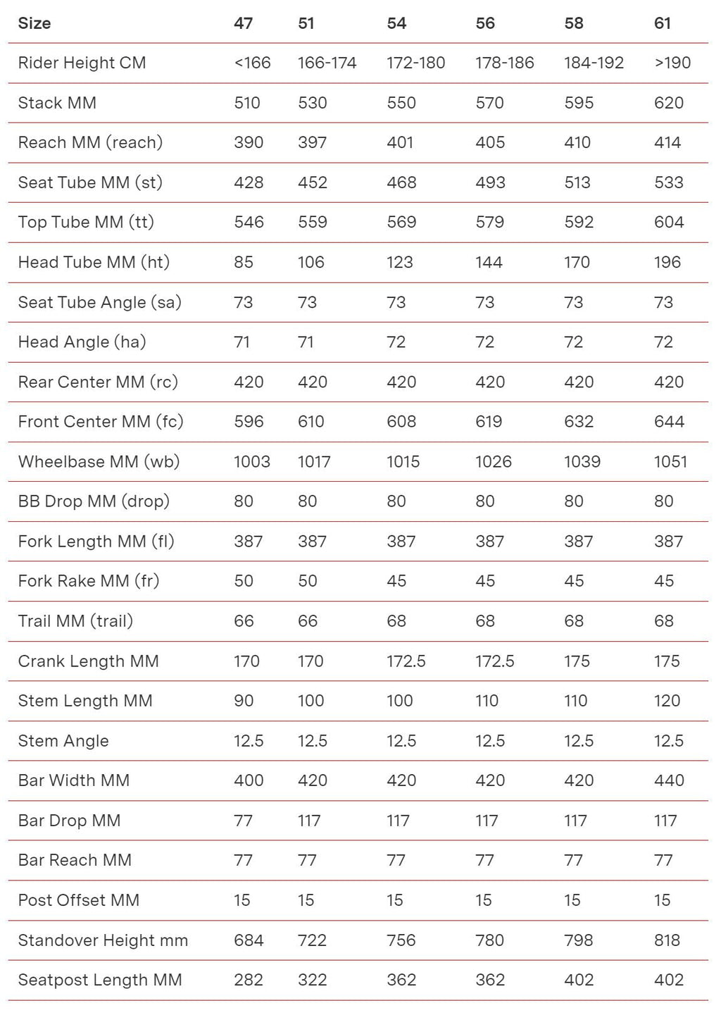 BMC Kaius 01 Two | Size: 51 (MY24)