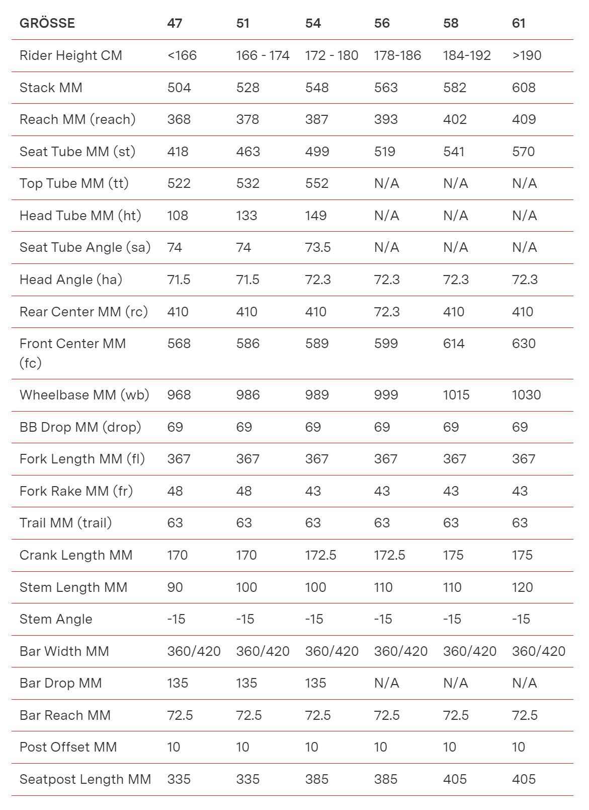 BMC Teammachine R 01 One  | Size: 56 (MY24)